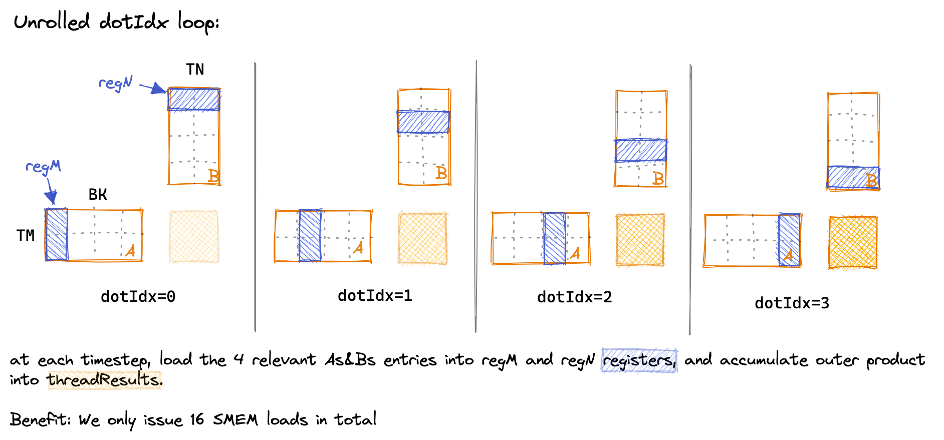 kernel_5_reg_blocking
